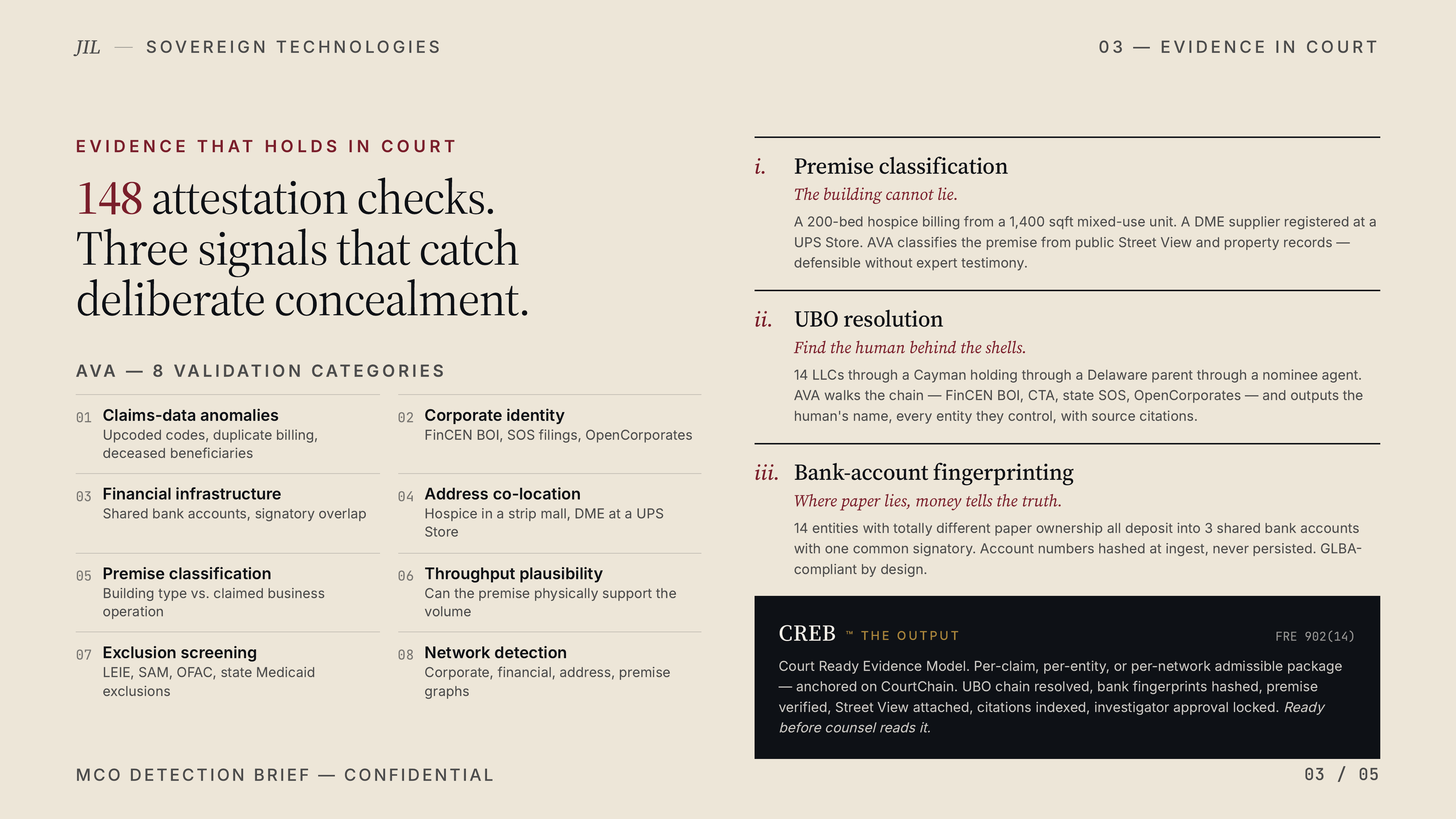Slide 3: 148 attestation checks. Three signals - premise classification, UBO resolution, bank-account fingerprinting. CREB output under FRE 902(14).