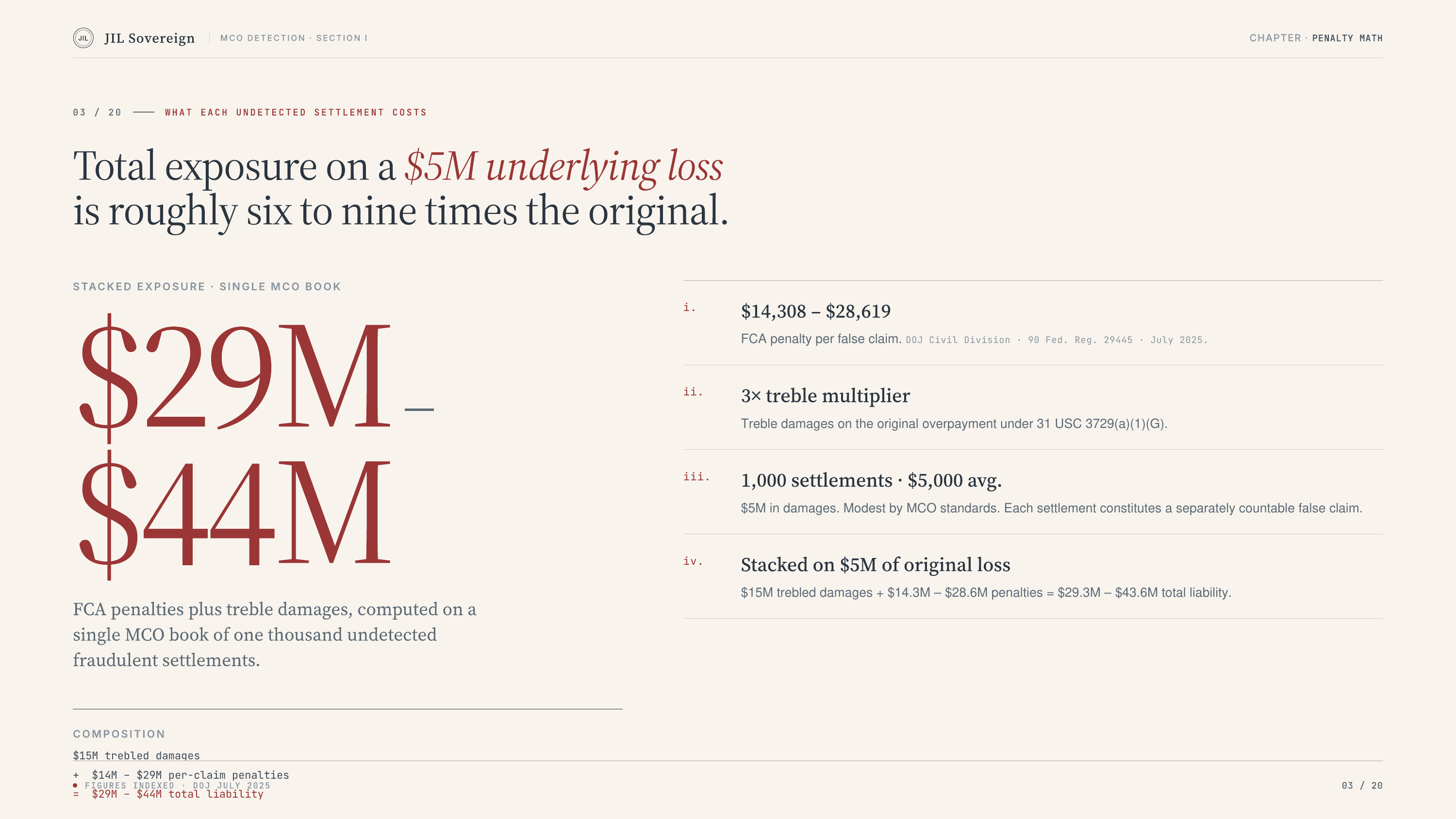 Slide 3: What each undetected settlement costs.