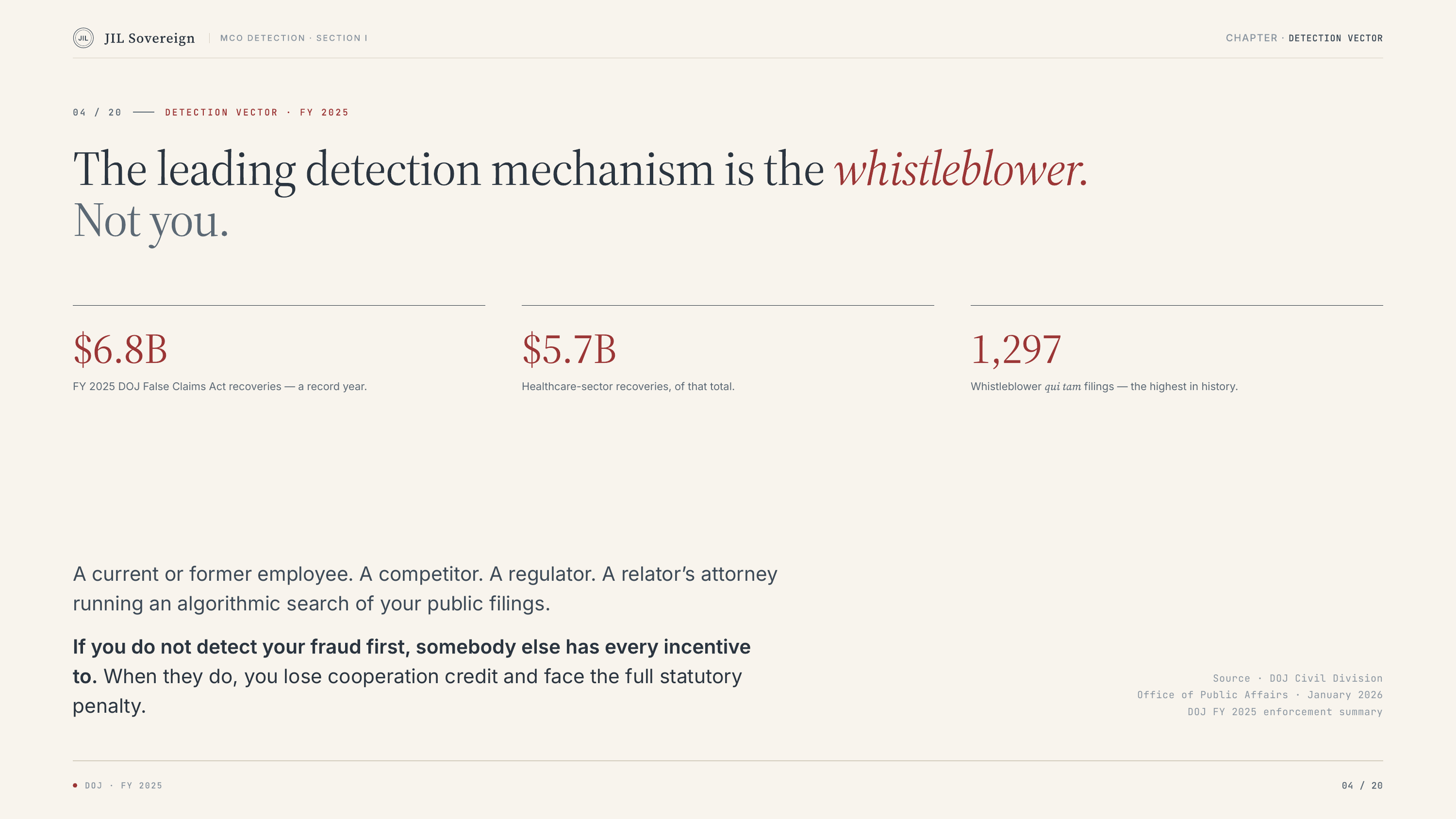Slide 4: Detection vector - whistleblower.